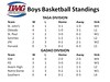 Basketball-Standings12712
