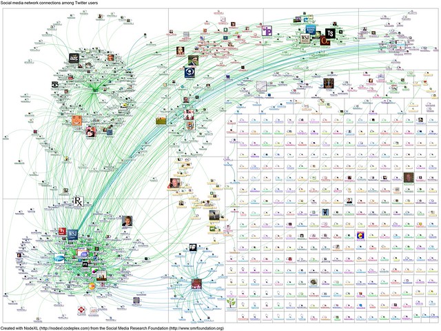 20111230-NodeXL-Twitter-PFIZER network graph