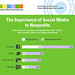 The Importance of Social Media to Nonprofits in 2012