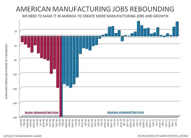 January 2012 JOBS REPORT - Manufacturing