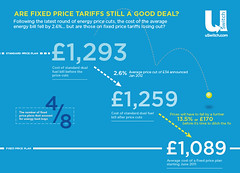 Fixed Price tariffs: are they still a good deal?