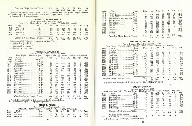 LOU GEHRIG career statistics as published in the 1926 edition of Whos Who In Baseball
