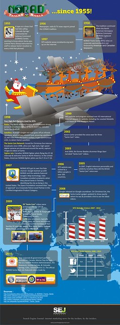 History of the NORAD SANTA TRACKER