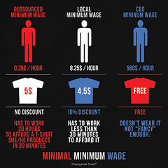 Minimal Minimum Wage