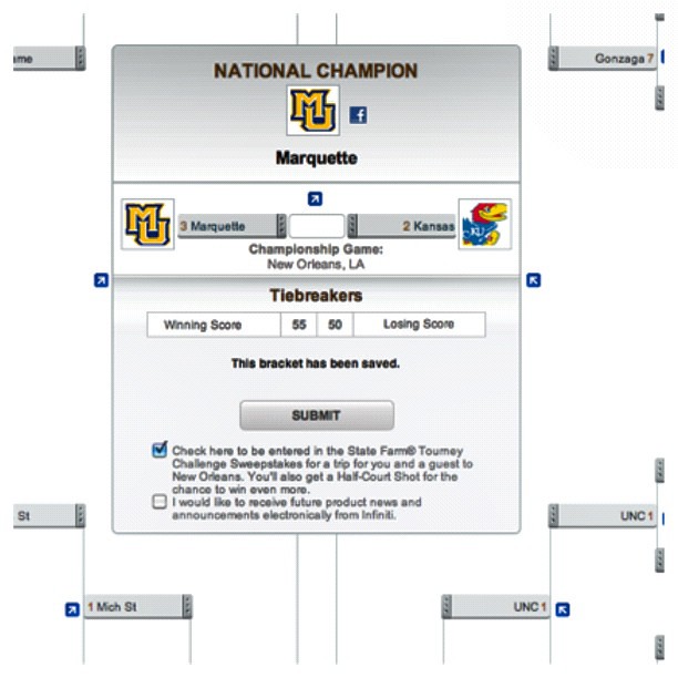 I just completed my #ncaa #bracket on @ESPN ..national champs I predict will be Marquette