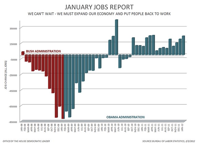 January 2012 JOBS REPORT