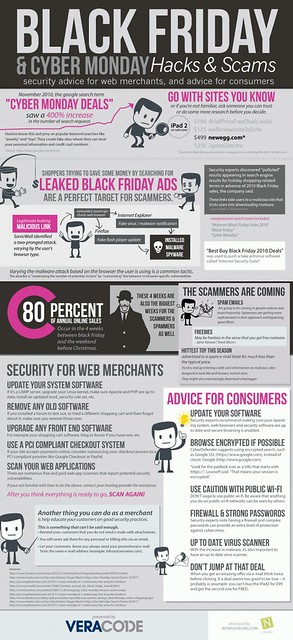 Black Friday and Cyber Monday Hacks and Scams