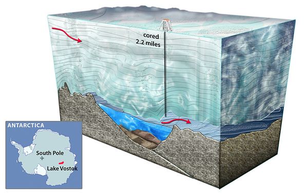 Russians "Close" to Drilling Into Antarcticas LAKE VOSTOK