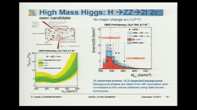 Higgs54