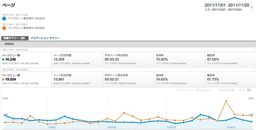 ページ - Google Analytics -201111