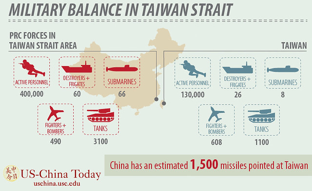 The Taiwan-China Military Balance