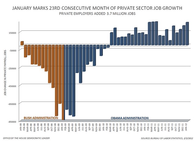January 2012 JOBS REPORT - Private Sector