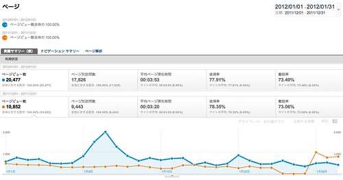 ページ - Google Analytics 201201