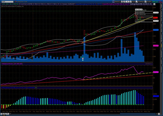 AAPL - February 19, 2012 at 07:53PM