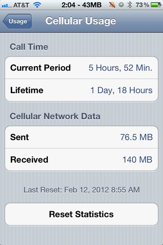 iPhone Stats, 2/23/12