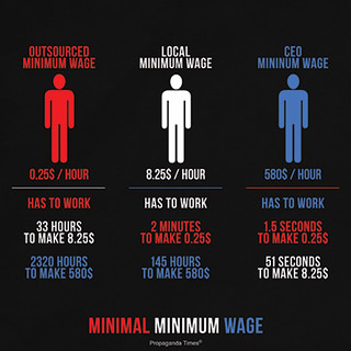 Minimal Minimum Wage