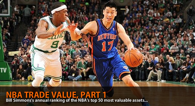 NBA TRADE Value, Part 1