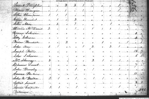 1810 LA census sweat