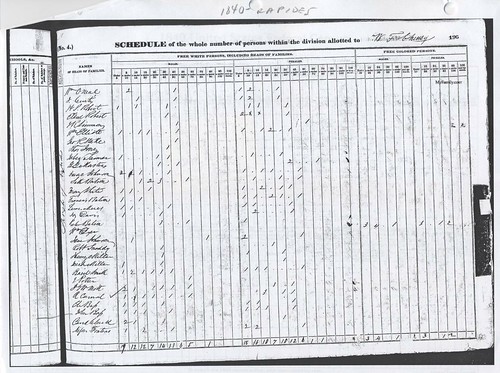 Handwriting of census