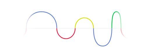 Google hari ini sambut kelahiran bpk Frekuensi dunia HEINRICH RUDOLF HERTZ dgn tampilan logo Google Doodle gambar gelombang frekuensi #sains