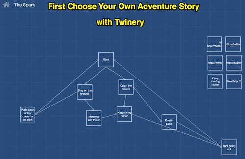 Twinery Choose Your Own Adventure by Wesley Fryer, on Flickr