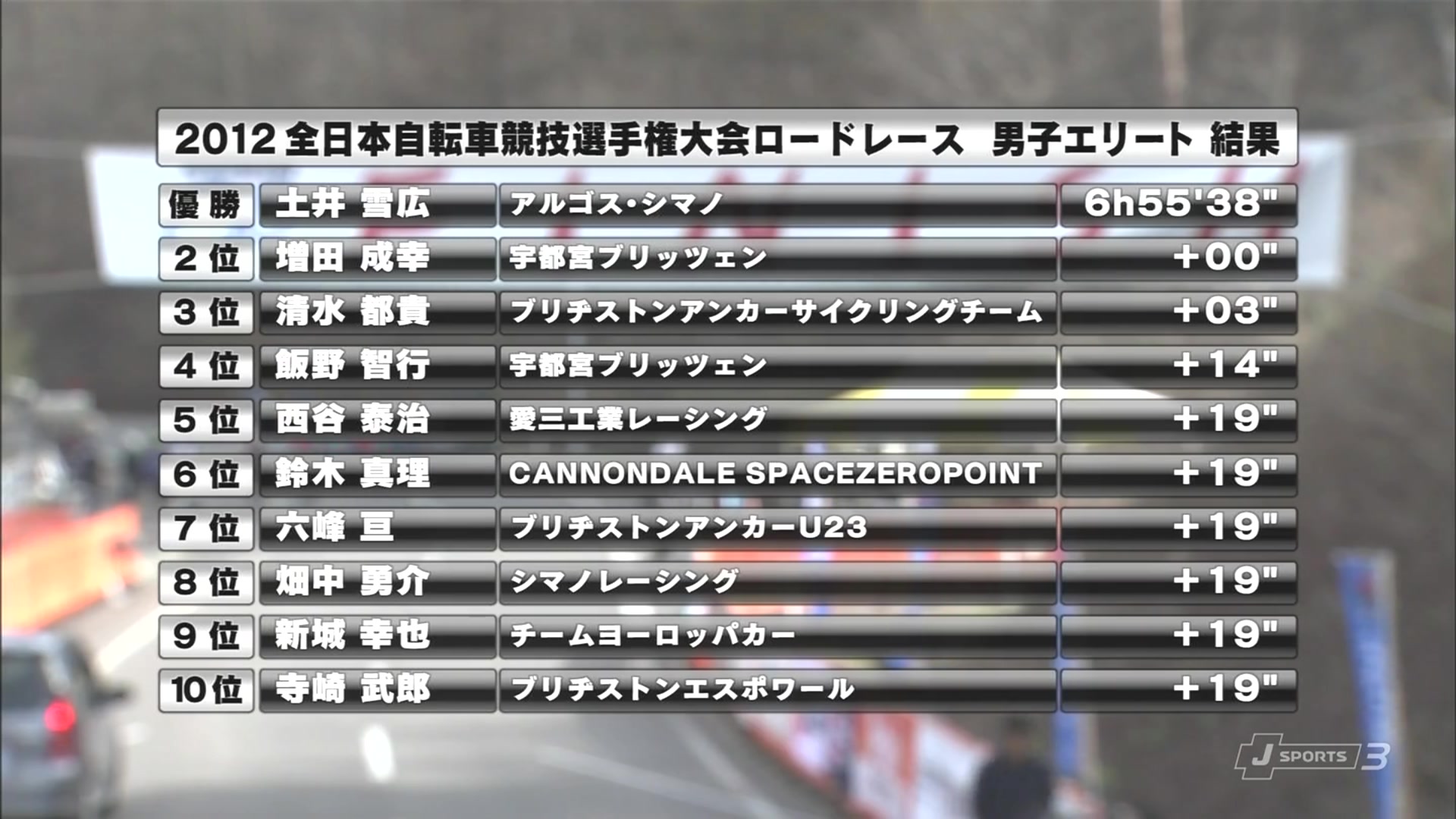 Japan National Road Championship 2012.mp4_20120519_223533.301