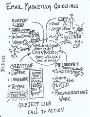 Sketchnote: Email Marketing by wmrice, on Flickr