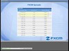 The BEST 332 Forex Trendy Learn to Trade Currency with FXCM 25 12 2013 # ABSOLUTELY