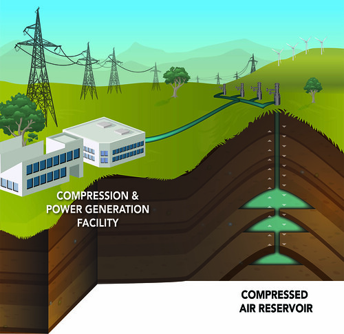 Compressed Air Energy Storage: Columbia Hills Site