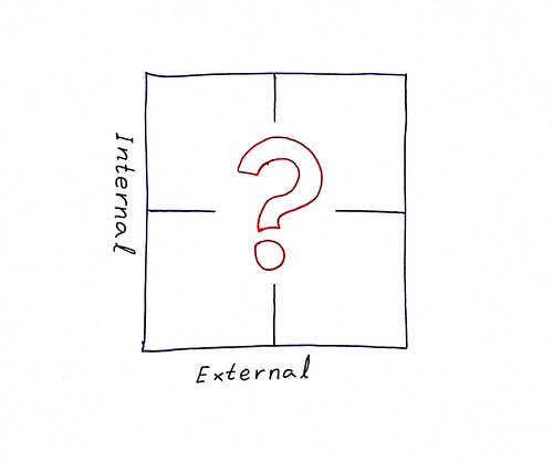 Innovation - internal or external?