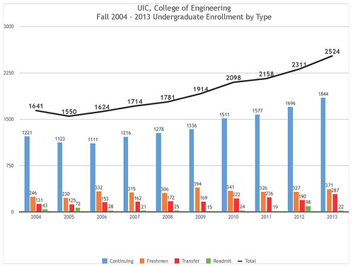 Fall-Enrollment-Data-2004---2013Page_02