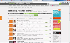 Ranking Alianzo Rank Personas - Líderes Euskadi