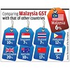 peratusan % GST di negara lain selain Malaysia 😉