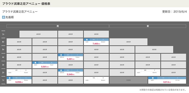 SUUMOのホームページに本物件の価格表...