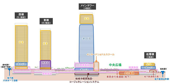 日本一の330メートル高層ビル、森ビルが...