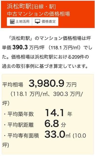 基本的に浜松町は平均占有面積が30平米台...