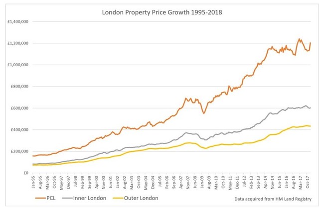ロンドンの住宅事情や、イギリスのインフレ...