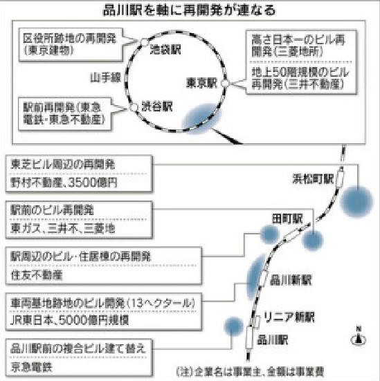 日本経済新聞は、国は品川が日本の顔になる...