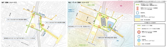 新橋駅　地下のイメージ