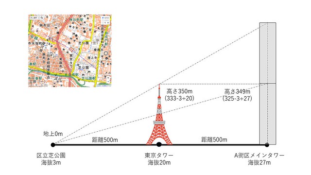 区立芝公園と東京タワーの距離５００ｍ東京...