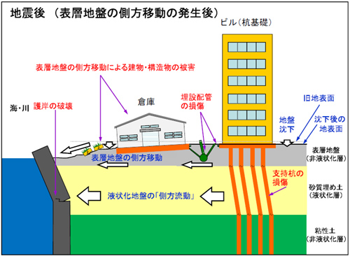 東日本震災で湾岸のマンションも液状化で既...