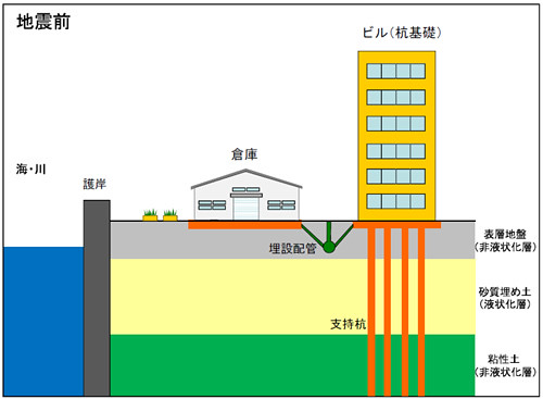 東日本震災で湾岸のマンションも液状化で既...
