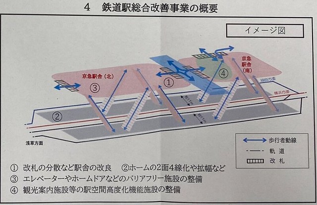 京急地平化後の京浜急行品川駅の図　　　　