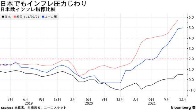 いやー、日本のインフレ恐ろしいですね。