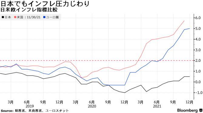 いやー、日本のインフレ恐ろしいですね。