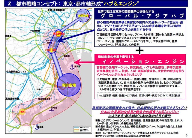 これからの東京の核は東京、浜松町、品川、...