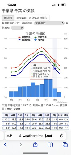 北海道11月平均気温4.9℃千葉県11月...