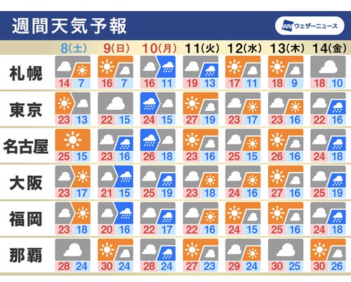 名古屋の最高気温25℃、最低気温15℃で...