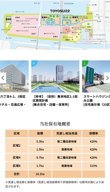 東京ガスが公表してる用途地域からは高い建...