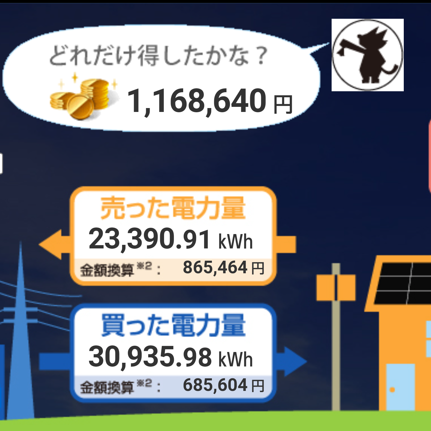 うちは太陽光補助金引いて78万円で設置し...
